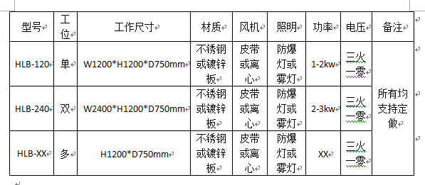 雙工位不銹鋼水簾柜技術參數(shù)